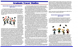 Graduate Tracer Studies